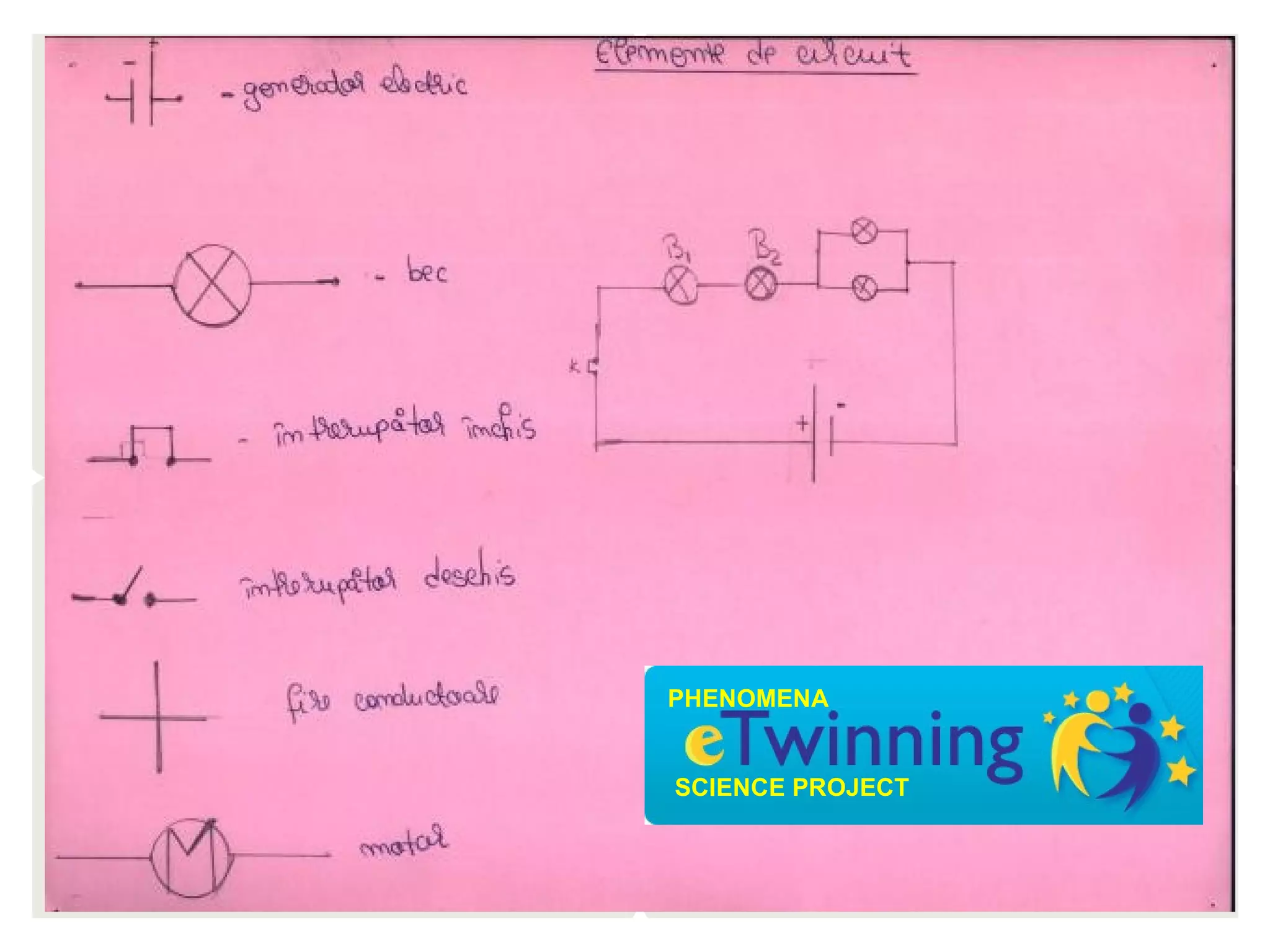 PHENOMENA


SCIENCE PROJECT
 