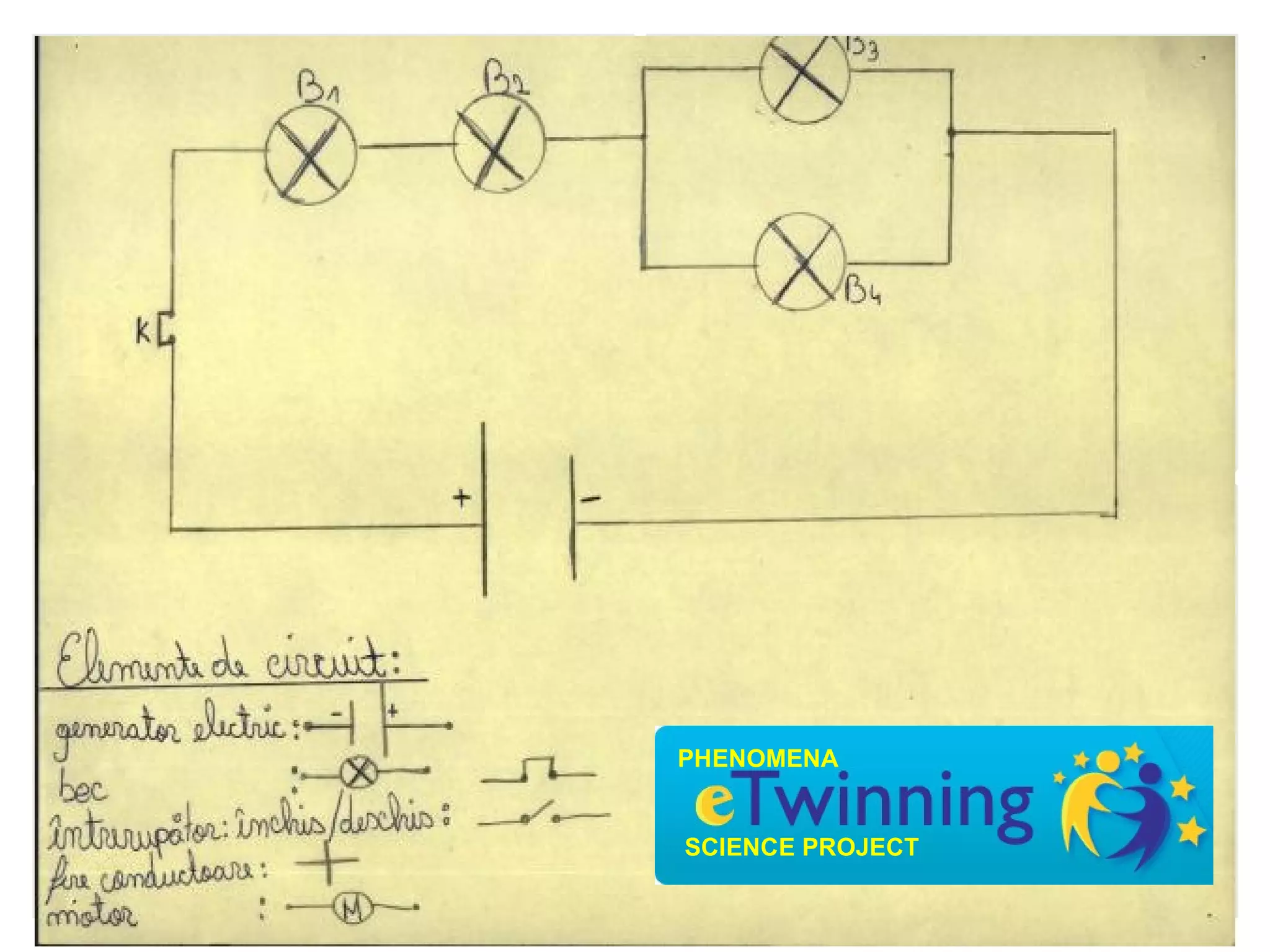 PHENOMENA


SCIENCE PROJECT
 