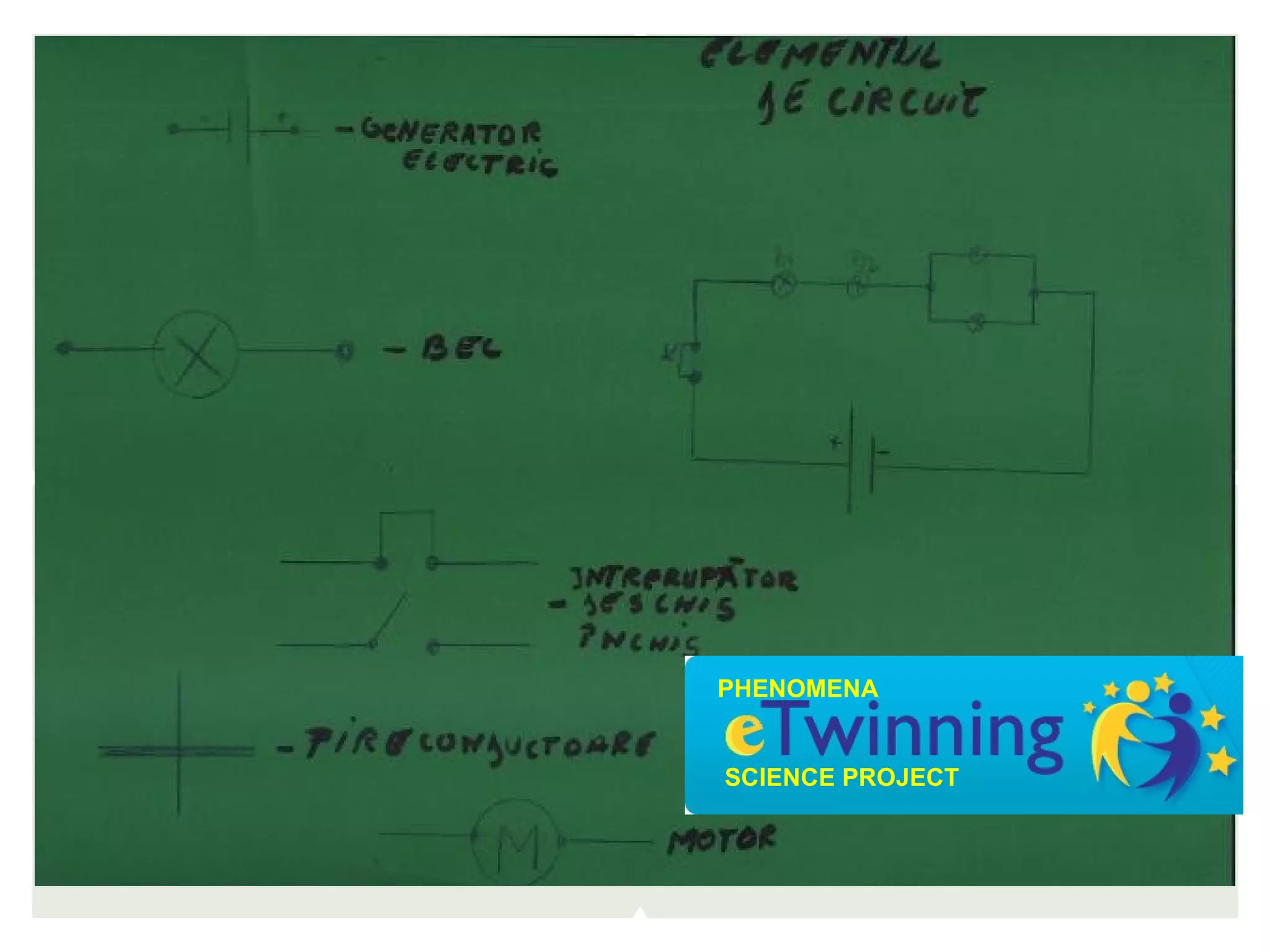 PHENOMENA


SCIENCE PROJECT
 