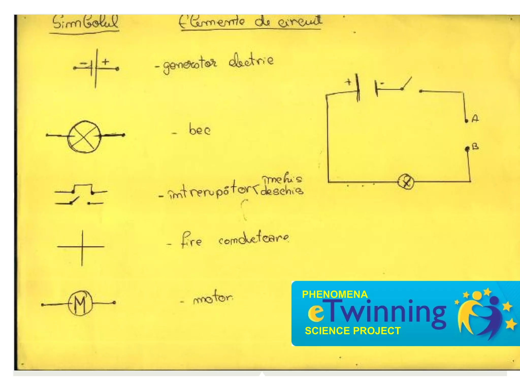 PHENOMENA


SCIENCE PROJECT
 