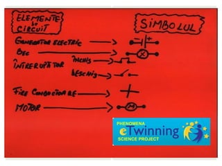 PHENOMENA


SCIENCE PROJECT
 