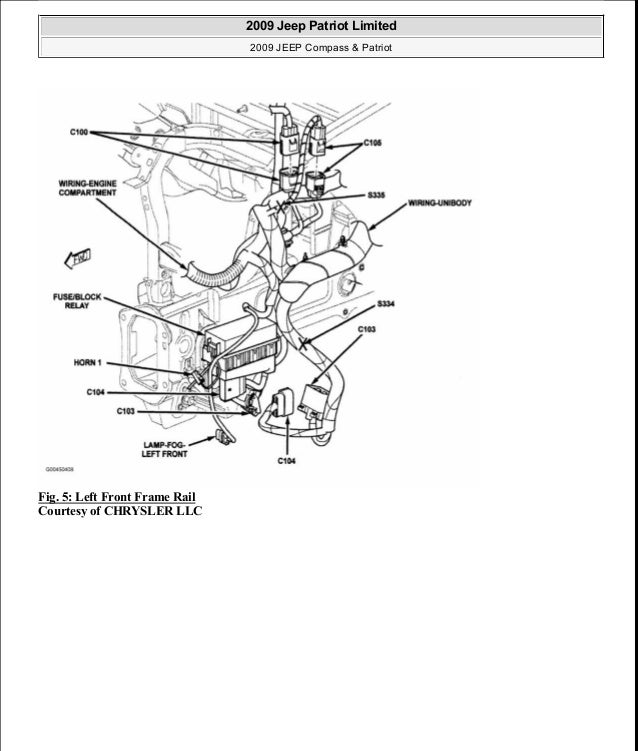 2012 Jeep Patriot Fuse Box Location - Wiring Diagram Schemas