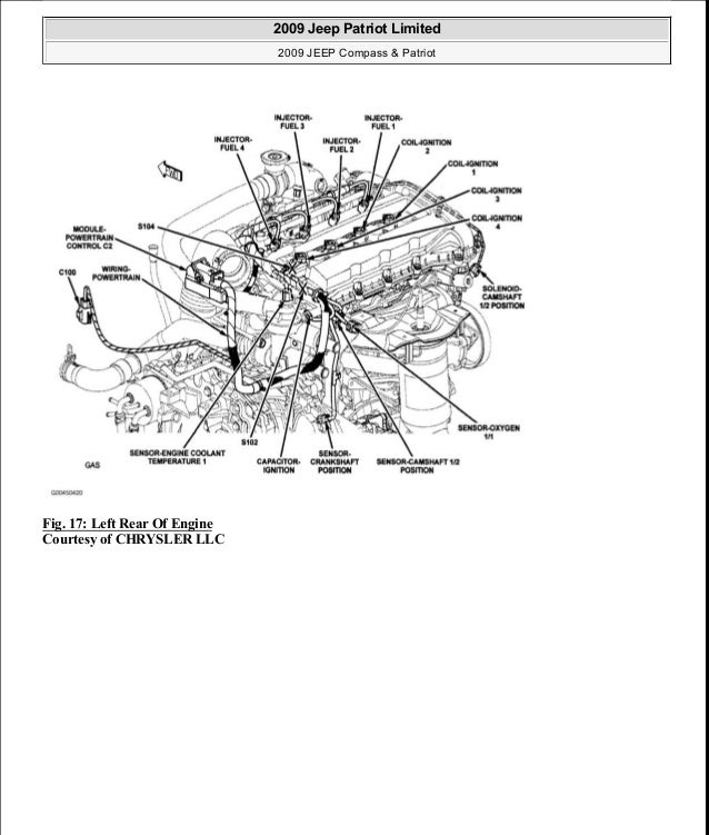 Manual Reparacion Jeep Compass