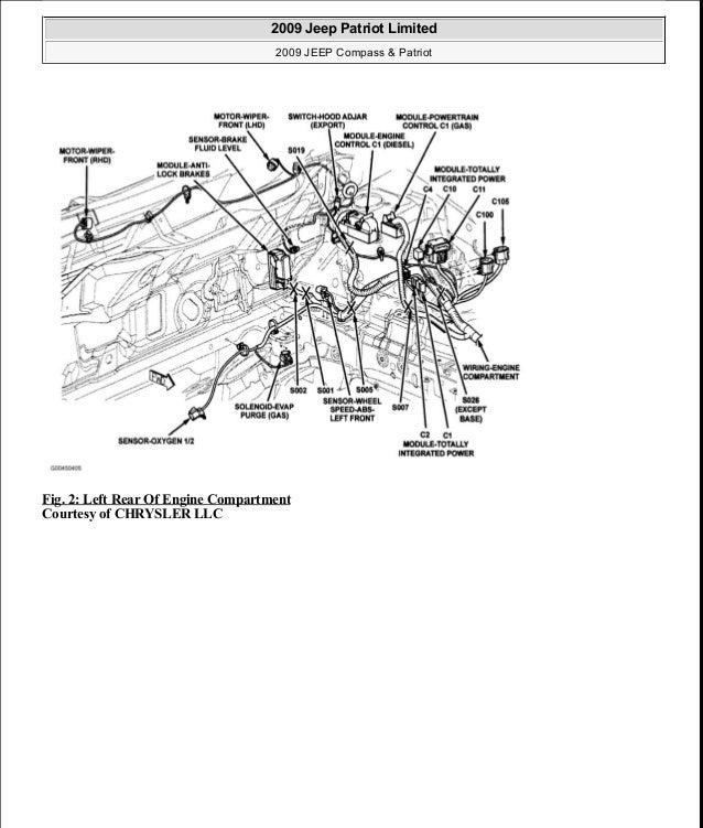 Manual Reparacion Jeep Compass