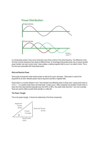 In a three-phase system, three circuit conductors carry three currents of the same frequency. The difference is that
the three currents experience their peaks at different times. An advantage three-phase power has is it gives constant
power transfer over each current cycle. It also enables a rotating magnetic field to occur in an electric motor. This is
the sine wave associated with three-phase power.
Real and Reactive Power
Some types of equipment need reactive power as well as the usual, real power. Real power is used by the
equipment to do work. Reactive power may be required to provide a magnetic field.
Power factor is a number between 0 and 1 that indicates how efficiently power is being used. A good power factor is
0.9 to 1. 1 is a perfect power factor and while ideal, it rarely occurs. Utility companies can penalize if power factor is
lower than their ideal standard (typically lower than 85% or 90%). Any power factor less than 1 can incur a penalty.
Kvars are used to reflect a power factor penalty in a utility bill.
The Power Triangle
This is the power triangle. It shows the relationship of the three components.
 