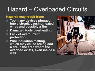 Hazard – Overloaded Circuits
Hazards may result from:
 Too many devices plugged
into a circuit, causing heated
wires and possibly a fire
 Damaged tools overheating
 Lack of overcurrent
protection
 Wire insulation melting,
which may cause arcing and
a fire in the area where the
overload exists, even inside a
wall
OSHAX.org - The Unofficial Guide To the OSHA 29
 
