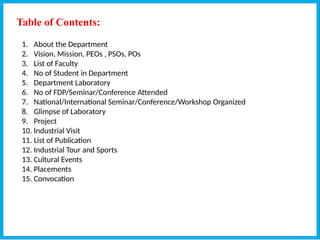 Table of Contents:
1. About the Department
2. Vision, Mission, PEOs , PSOs, POs
3. List of Faculty
4. No of Student in Department
5. Department Laboratory
6. No of FDP/Seminar/Conference Attended
7. National/International Seminar/Conference/Workshop Organized
8. Glimpse of Laboratory
9. Project
10. Industrial Visit
11. List of Publication
12. Industrial Tour and Sports
13. Cultural Events
14. Placements
15. Convocation
 