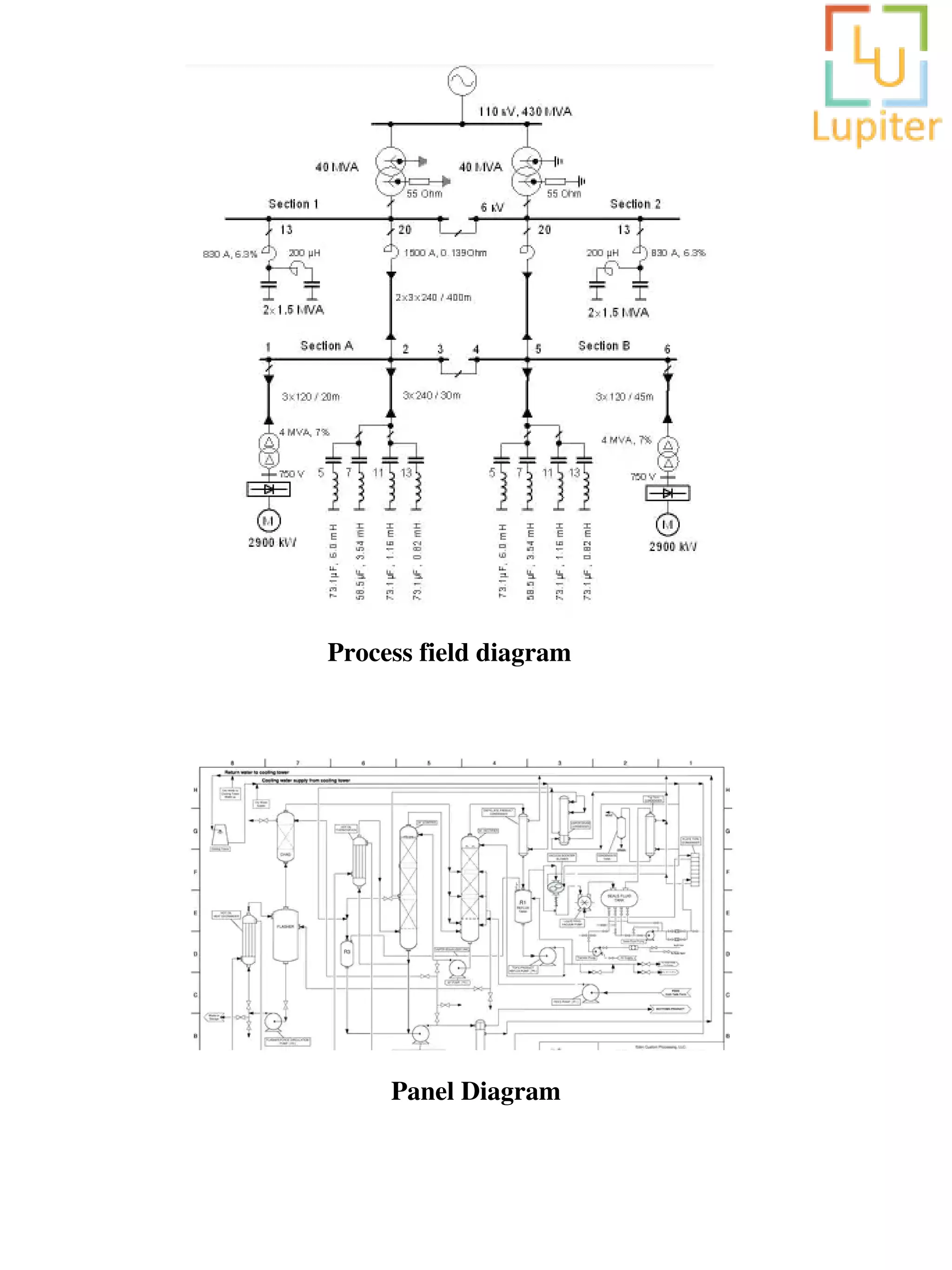 Process field diagram
Panel Diagram
 