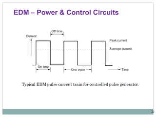 22
EDM – Power & Control Circuits
 