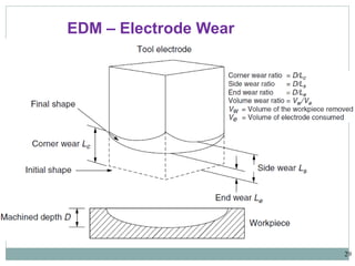 29
EDM – Electrode Wear
 