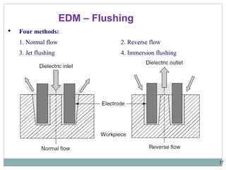 37
EDM – Flushing
 Four methods:
1. Normal flow 2. Reverse flow
3. Jet flushing 4. Immersion flushing
 
