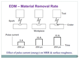 49
EDM – Material Removal Rate
Effect of pulse current (energy) on MRR & surface roughness.
 