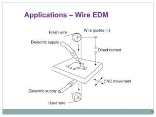 64
Applications – Wire EDM
 