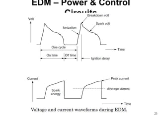 23
EDM – Power & Control
Circuits
 