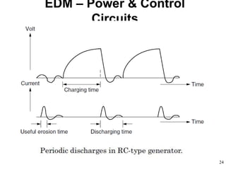 24
EDM – Power & Control
Circuits
 