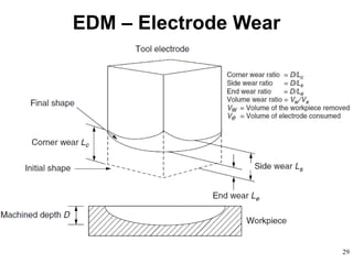 29
EDM – Electrode Wear
 