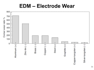 31
EDM – Electrode Wear
 