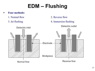 37
EDM – Flushing
 Four methods:
1. Normal flow 2. Reverse flow
3. Jet flushing 4. Immersion flushing
 