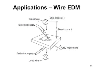 64
Applications – Wire EDM
 