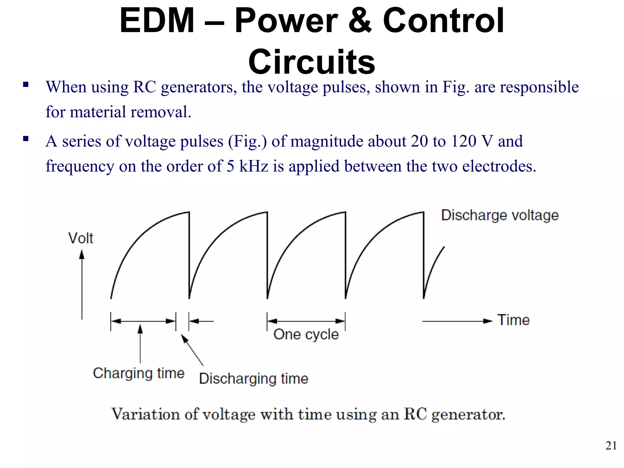 21
EDM – Power & Control
Circuits When using RC generators, the voltage pulses, shown in Fig. are responsible
for material removal.
 A series of voltage pulses (Fig.) of magnitude about 20 to 120 V and
frequency on the order of 5 kHz is applied between the two electrodes.
 