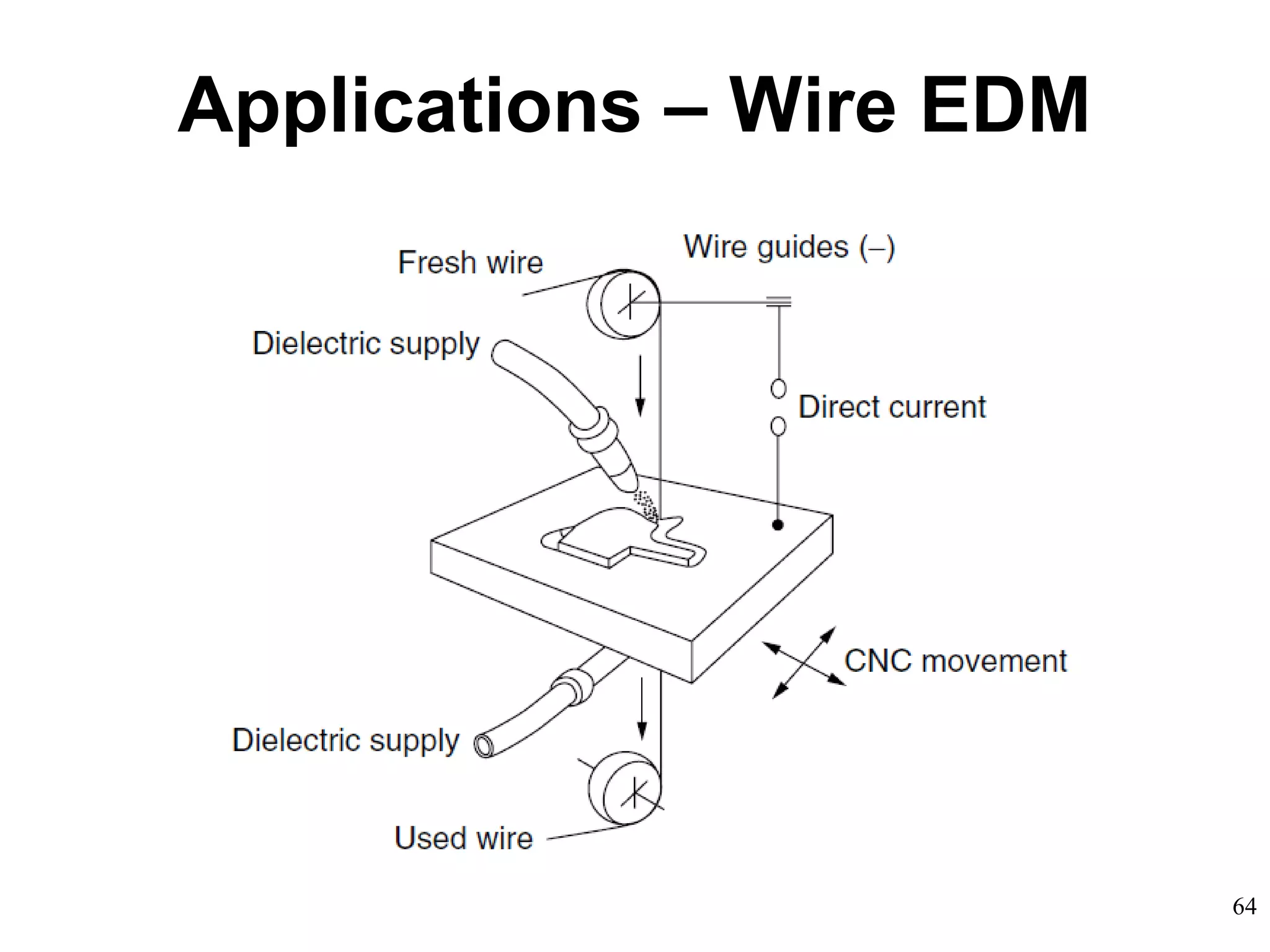 64
Applications – Wire EDM
 