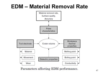 Electrical Discharge Machining Process | PPT