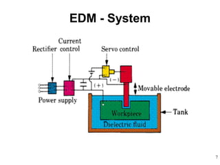 Electrical Discharge Machining Process | PPT