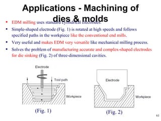 Electrical Discharge Machining Process