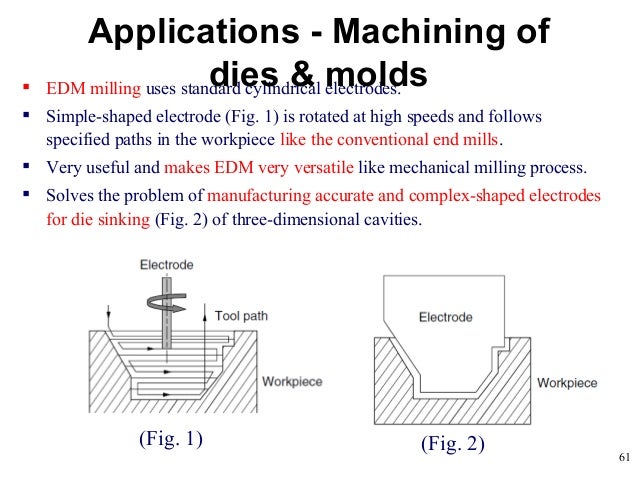 Electrical Discharge Machining Process