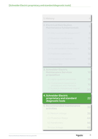 Electrical Distribution Maintenance Services Guide | PDF