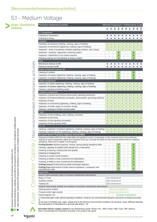 Electrical Distribution Maintenance Services Guide | PDF