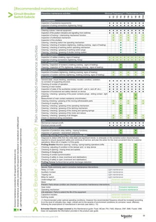 Electrical Distribution Maintenance Services Guide | PDF