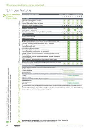 Electrical Distribution Maintenance Services Guide | PDF