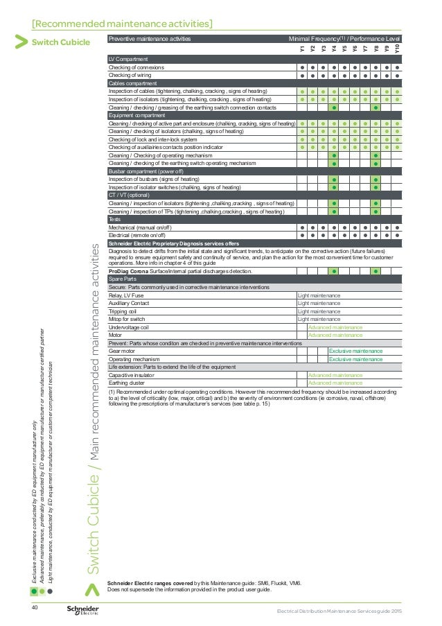 Electrical Distribution Maintenance Services Guide