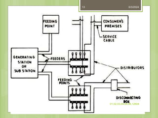 6/3/2024
01,02,03,04,05,06,12604
13
 