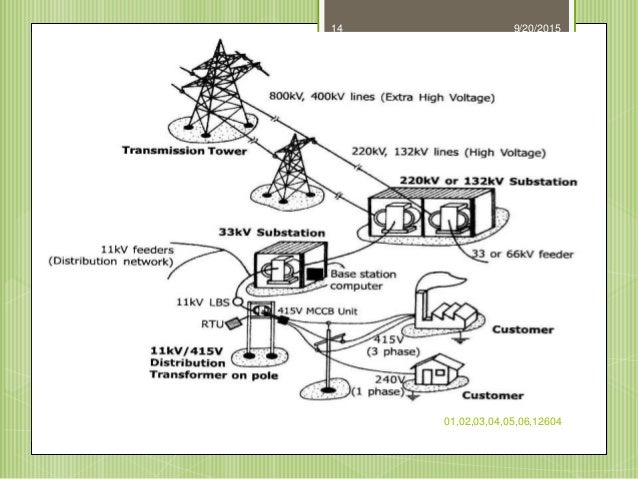 Electrical Distribution System