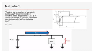 Electrical disturbances from conduction and coupling.pptx