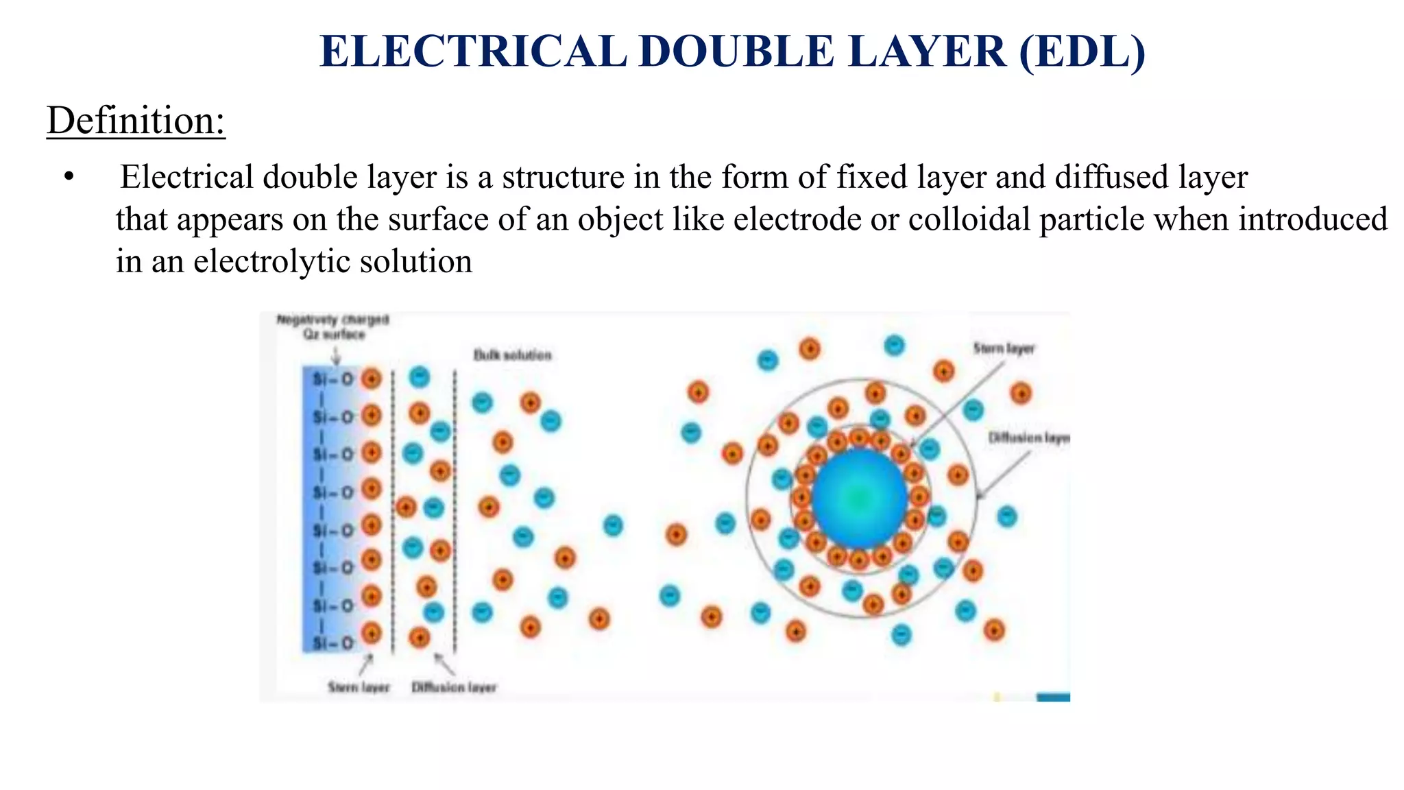ELECTROCHEMISTRY - ELECTRICAL DOUBLE LAYER | PPT