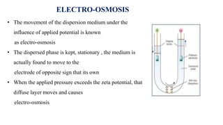 ELECTRO-OSMOSIS
• The movement of the dispersion medium under the
influence of applied potential is known
as electro-osmosis
• The dispersed phase is kept, stationary , the medium is
actually found to move to the
electrode of opposite sign that its own
• When the applied pressure exceeds the zeta potential, that
diffuse layer moves and causes
electro-osmosis
 