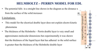 • The potential falls in a straight line shown in the diagram as the distance x
from the surface of the solid increases
Limitations
• This model for the electrical double layer does not explain electro kinetic
phenomena
• The thickness of the Helmholtz – Perrin double layer is very small and
approximates molecular dimensions but experimentally it was shown
that the thickness of the liquid layer that has adhered to the solid surface
is greater than the thickness of the Helmholtz double layer
HELMHOLTZ – PERRIN MODEL FOR EDL
x
 