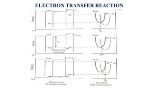 ELECTROCHEMISTRY - ELECTRICAL DOUBLE LAYER | PPTX