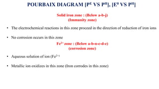 Solid iron zone : (Below a-b-j)
(Immunity zone)
• The electrochemical reactions in this zone proceed in the direction of reduction of iron ions
• No corrosion occurs in this zone
Fe2+ zone : (Below a-b-n-c-d-e)
(corrosion zone)
• Aqueous solution of ion (Fe2+)
• Metallic ion oxidizes in this zone (Iron corrodes in this zone)
POURBAIX DIAGRAM [PE VS PH], [E0 VS PH]
 