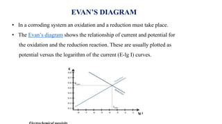 EVAN’S DIAGRAM
• In a corroding system an oxidation and a reduction must take place.
• The Evan’s diagram shows the relationship of current and potential for
the oxidation and the reduction reaction. These are usually plotted as
potential versus the logarithm of the current (E-lg I) curves.
 