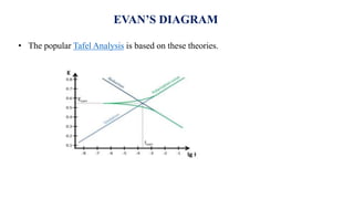 • The popular Tafel Analysis is based on these theories.
EVAN’S DIAGRAM
 