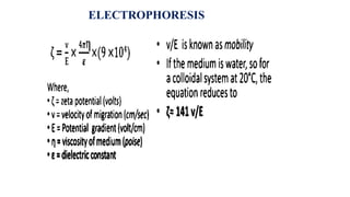 ELECTROPHORESIS
 