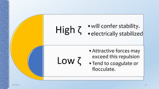 High ζ
Low ζ
•will confer stability.
•electrically stabilized
•Attractive forces may
exceed this repulsion
•Tend to coagulate or
flocculate.
9/5/2017 27
 