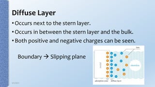 Electrical double layer theory