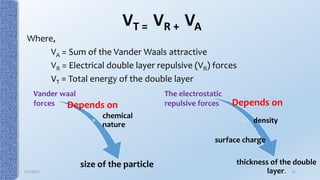 VT = VR + VA
Where,
VA = Sum of the Vander Waals attractive
VR = Electrical double layer repulsive (VR) forces
VT = Total energy of the double layer
Depends on
density
surface charge
thickness of the double
layer.
Depends on
chemical
nature
size of the particle
The electrostatic
repulsive forces
Vander waal
forces
9/5/2017 32
 