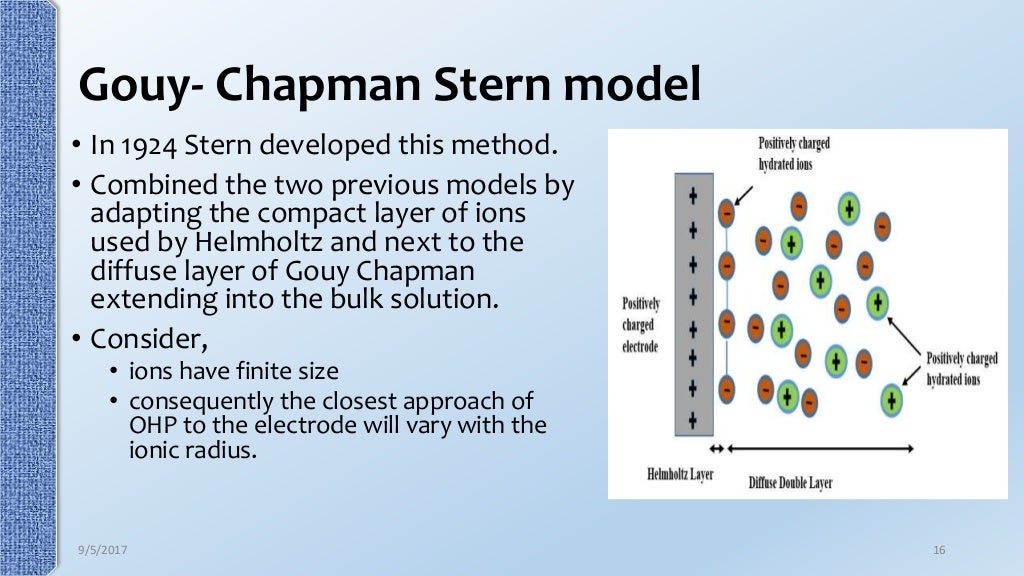 Electrical double layer theory