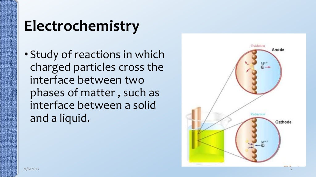 Electrical double layer theory